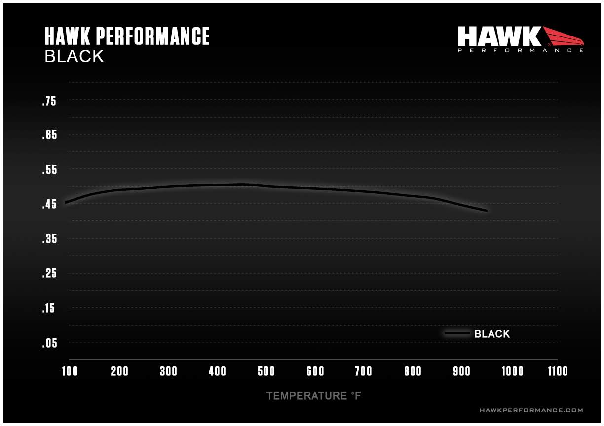 Hawk Performance HB218F.583 HPS パフォーマンスセラミックブレーキ
